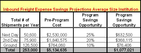 Freight Expense Management